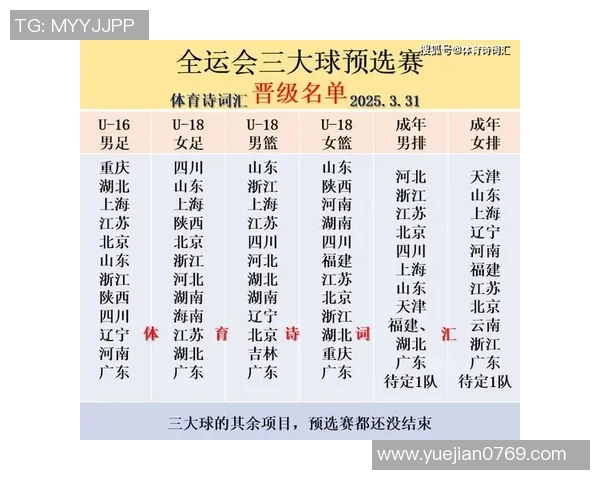重庆排球队在全运会积分榜上以74分稳居第一名引发关注