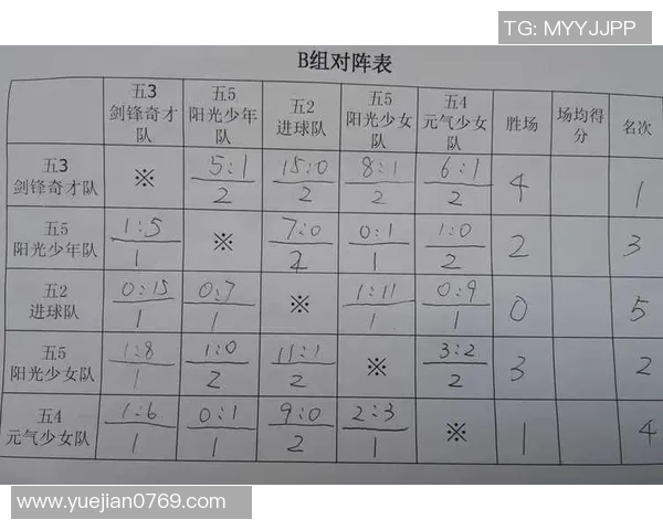 重庆篮球队与北京篮球队速度较量的赛后分析与反思