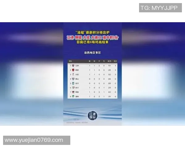 重庆足球队在杯赛积分榜上以93分稳居第一名展现强劲实力