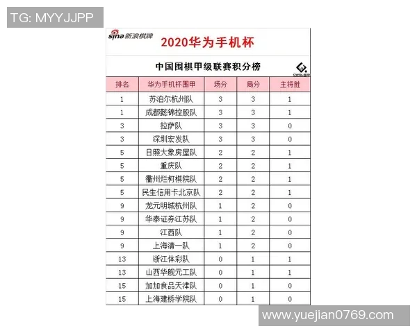 联合会杯积分榜：北京篮球队以98分领跑