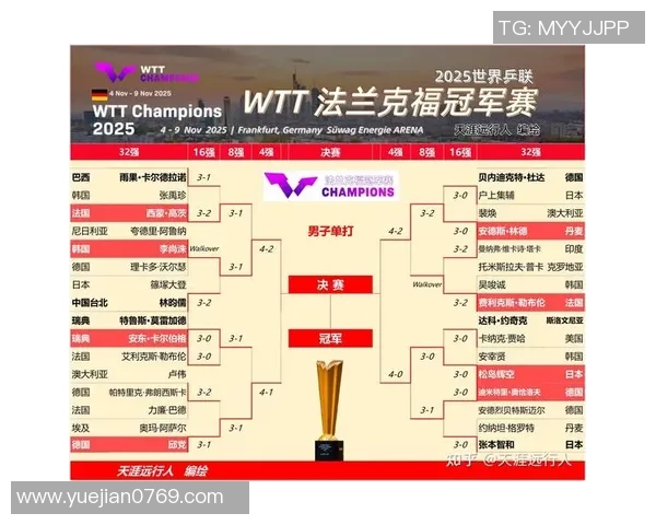 权威发布乒乓球节奏实力榜单揭示顶尖选手竞技状态与技术水平 权威发布乒乓球节奏实力榜单揭示顶尖选手竞技状态与技术水平